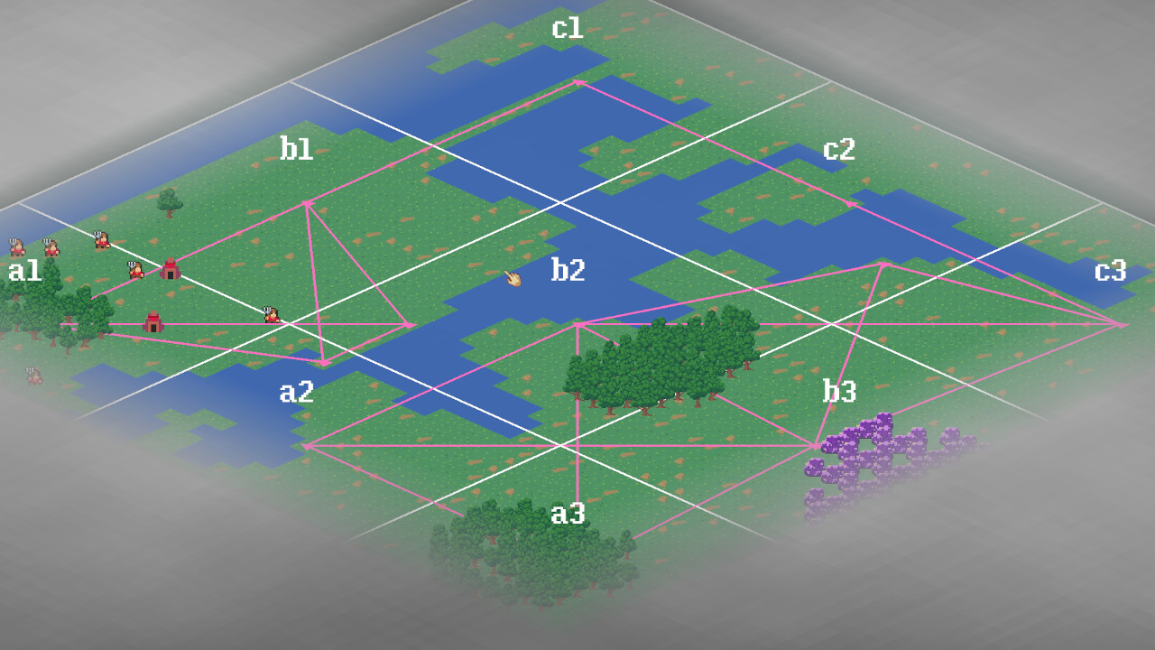 Hierarchical paths